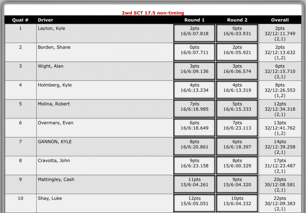 17.5 SCT