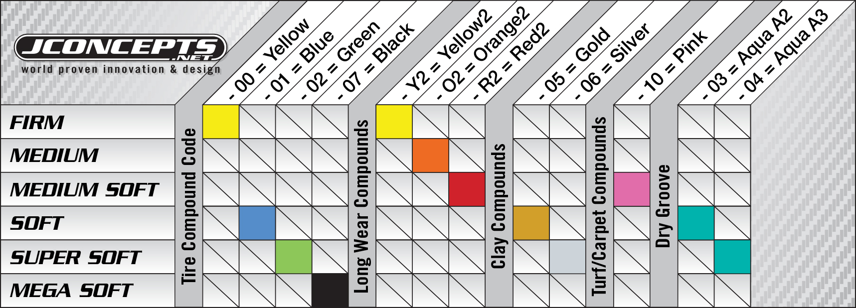 Jconcepts Tire Compound Chart