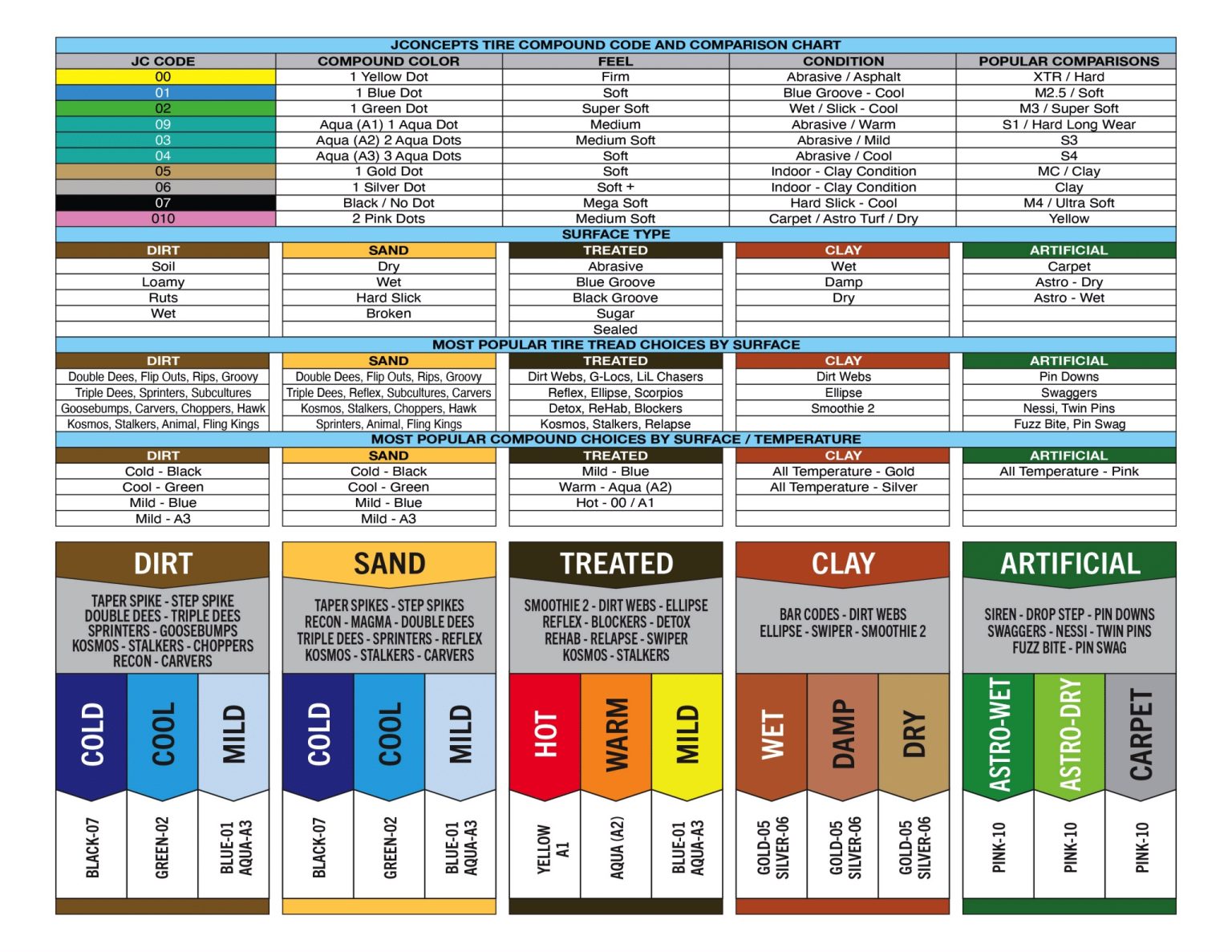 2023 Tire Reference and Comparison Packet JConcepts Blog